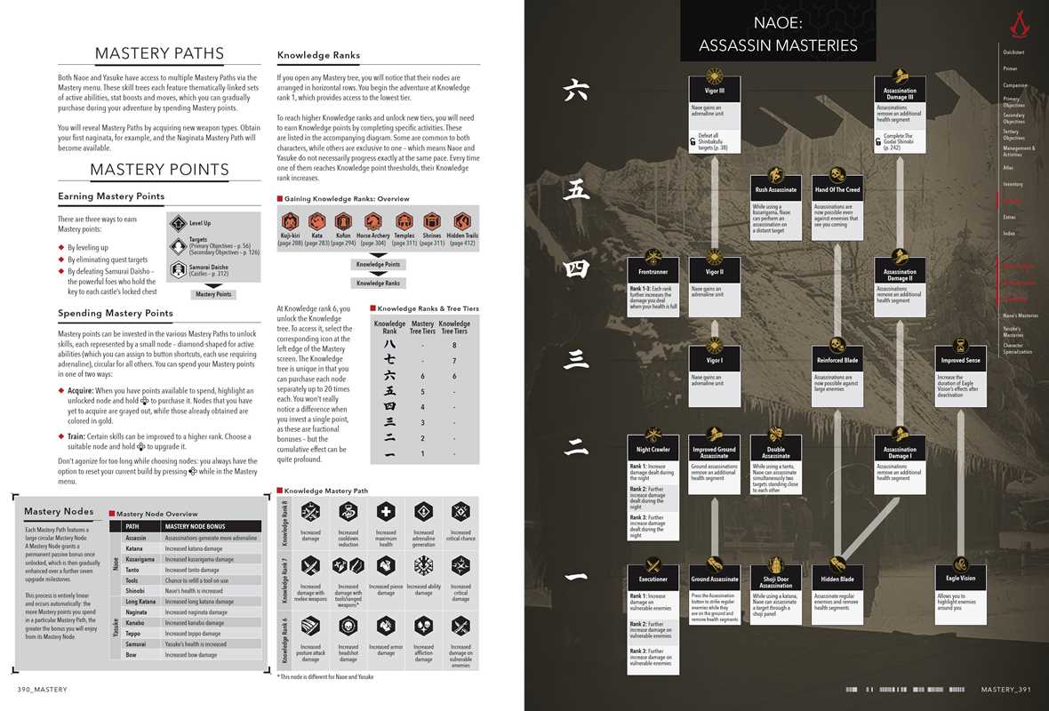 Simon & Schuster - Wholesale Reference Book - Assassin's Creed Shadows – The Complete Official Guide by Piggyback9