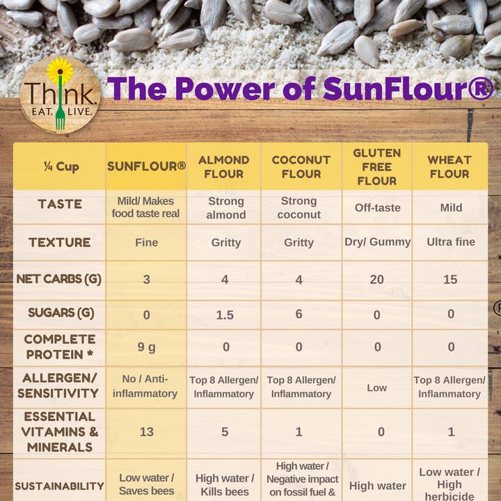 Think.Eat.Live. - Wholesale Flour - SunFlour® 5lb Bulk (sunflower seed flour)1