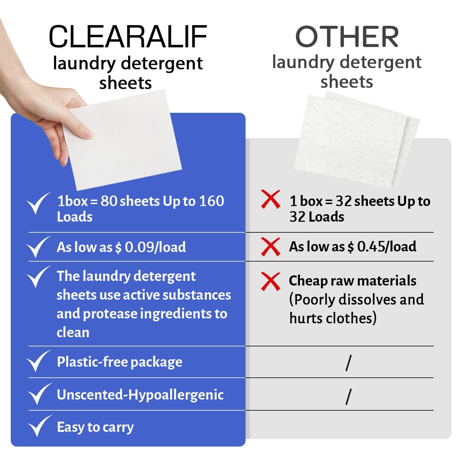 Clearalif - Vente Lessives en poudre/dosettes - Feuilles de détergent à lessive CLEARALIF 64 charges, linge frais2