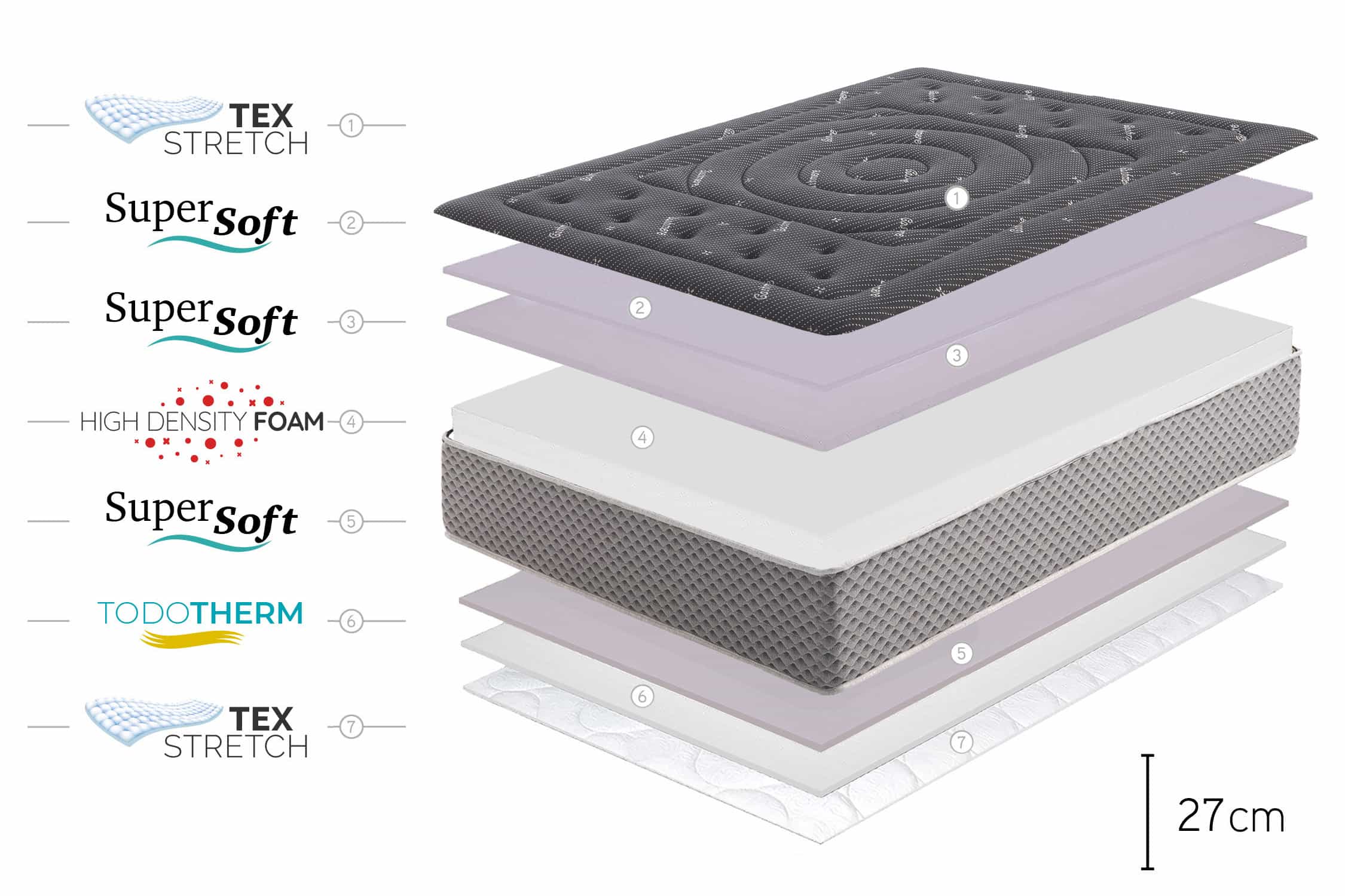 Moonia - Wholesale Bed - Premium Black Multizone Mattress, 27cm, 160x200cm - Moonia11