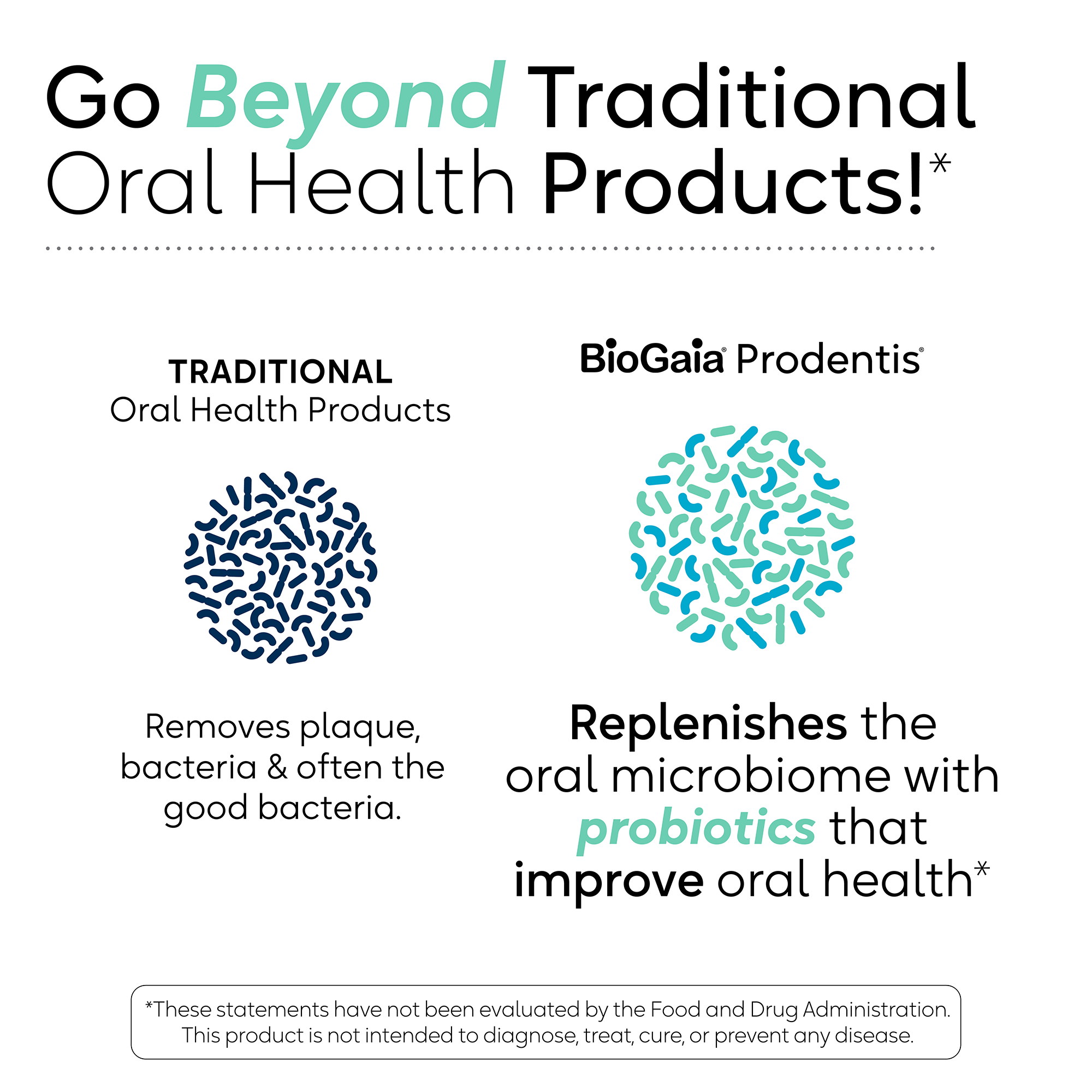 BioGaia USA - Wholesale Oral Supplement/Vitamin - BioGaia Prodentis drops4