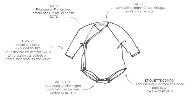 Aiméodore – Bodysuit - Bebé por atacado – Corpo do invólucro impresso4