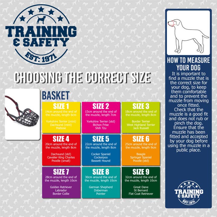 Ancol Pet Products Ltd - Wholesale Pet Muzzle - Plastic Dog Muzzle2