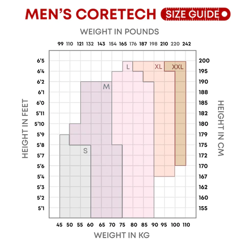 Rosso in edizione limitata Pantaloncini a compressione brevettati Coretech® da uomo per inguine - rossi in vendita all'ingrosso su Faire5