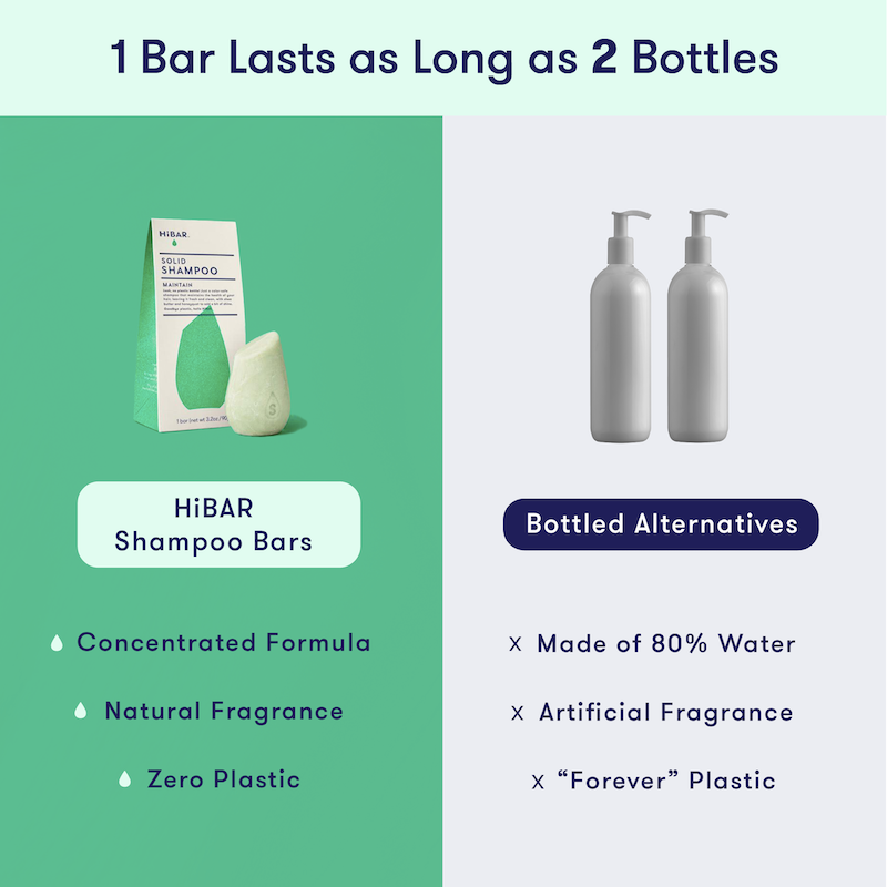 HiBAR - Wholesale Shampoo puck/solid shampoo - Maintain Shampoo Bar3