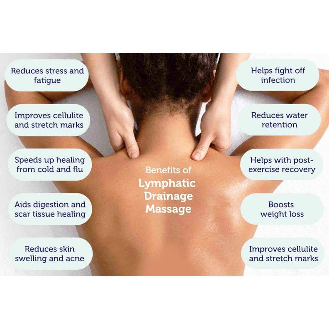 SlimSpa The Body Care Specialists - Wholesale Body Cream/Lotion - LymphoFlow – Lymphatic Drainage Massage Cream 32 oz.8