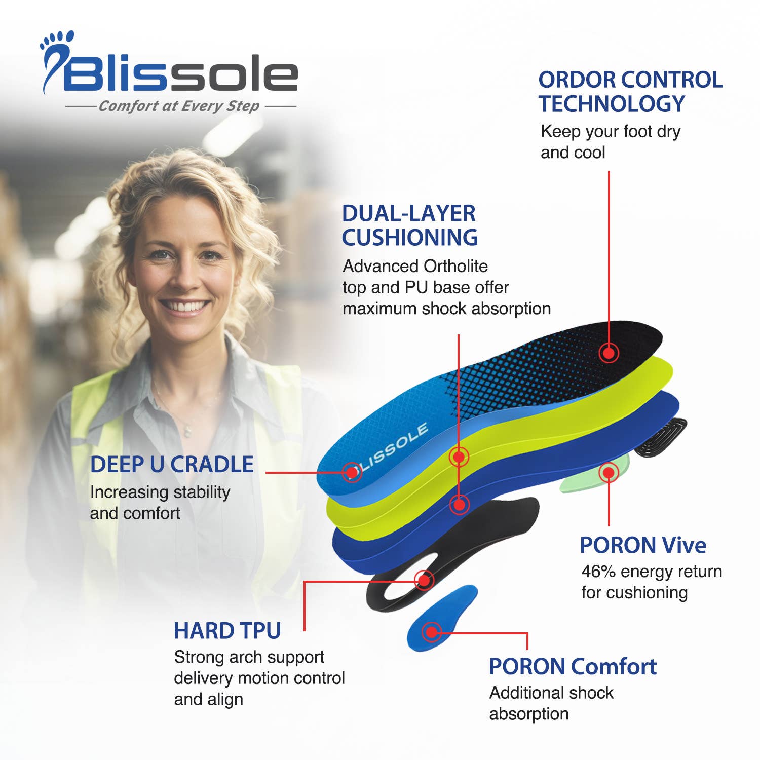 LivingTaste Home Inc - Wholesale Inserts/Soles - Unisex - Plantar Fasciitis Relief Insoles1