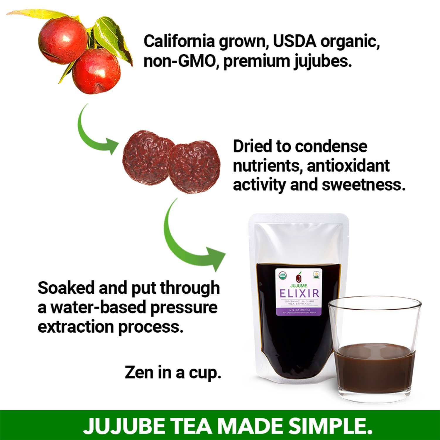 JUJUME - Vendita all'ingrosso Tisane salutari e depurative - JUJUME Elixir2