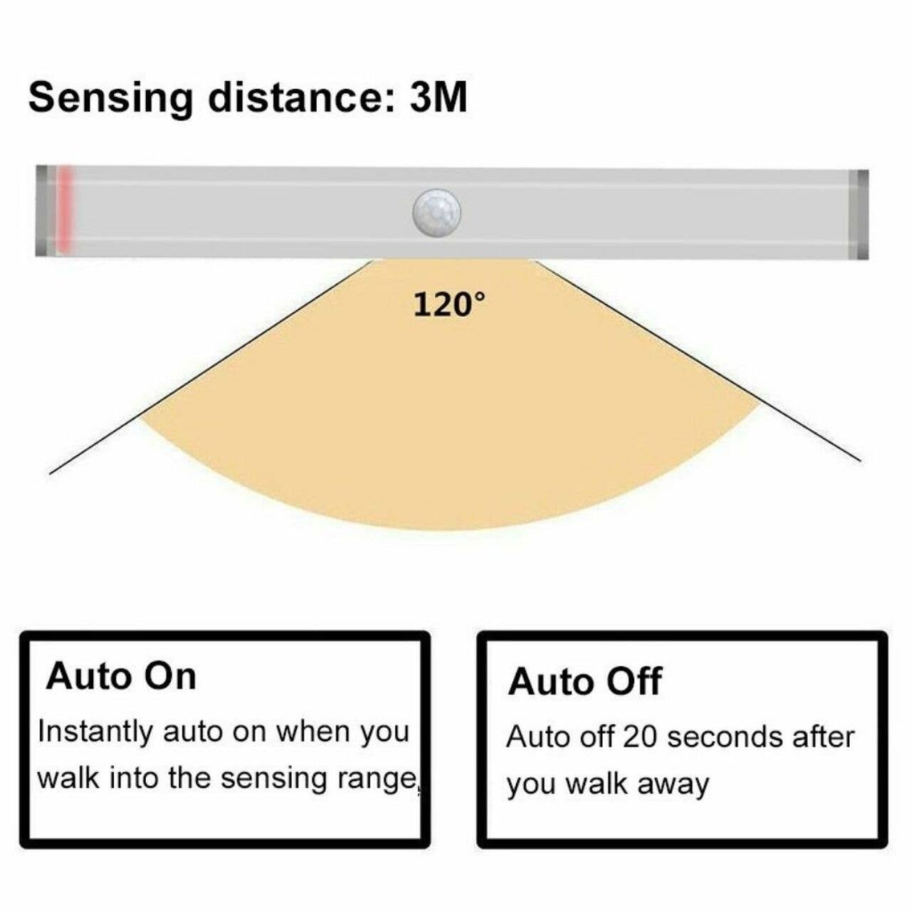 Infinite Basics - Wholesale Light Bulb/Puck - Stick Anywhere LED Motion Activated Sensor Light Rechargeable6