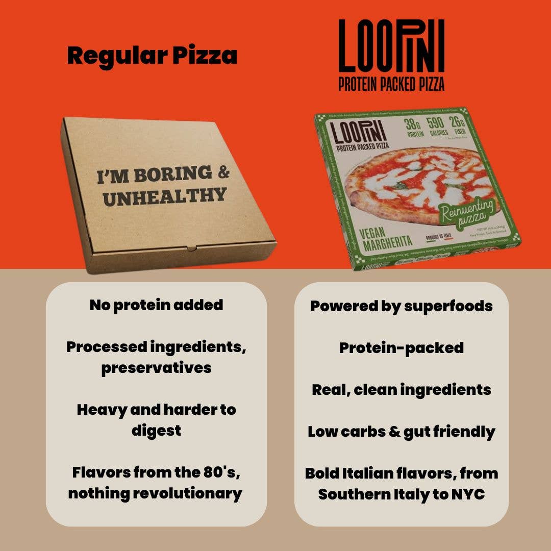 LOOPINI – Großhandel Haltbares Fertiggericht – Bianca Tartufo Pizza - Eiweißreich, Kohlenhydratarm, Hergestellt in Italien5