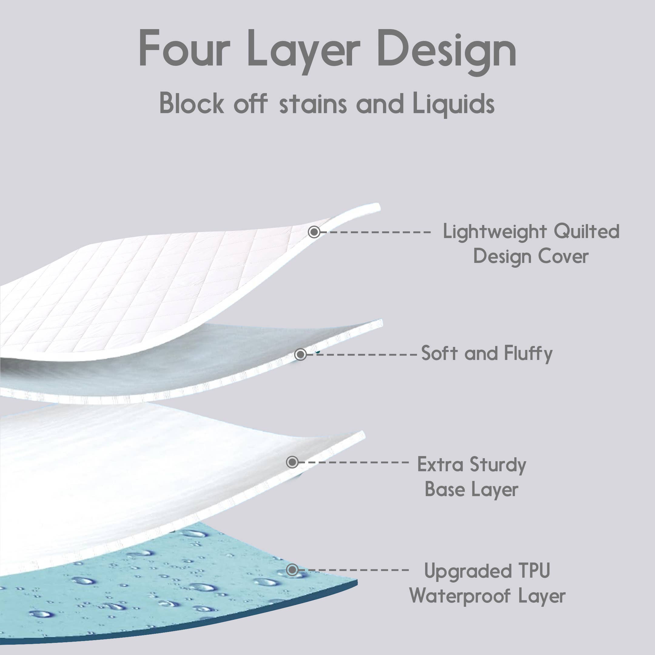 Qatan - Wholesale Mattress Pad/Protector - Quilted Fitted Waterproof Mattress Protector-Deep Pocket 18"3