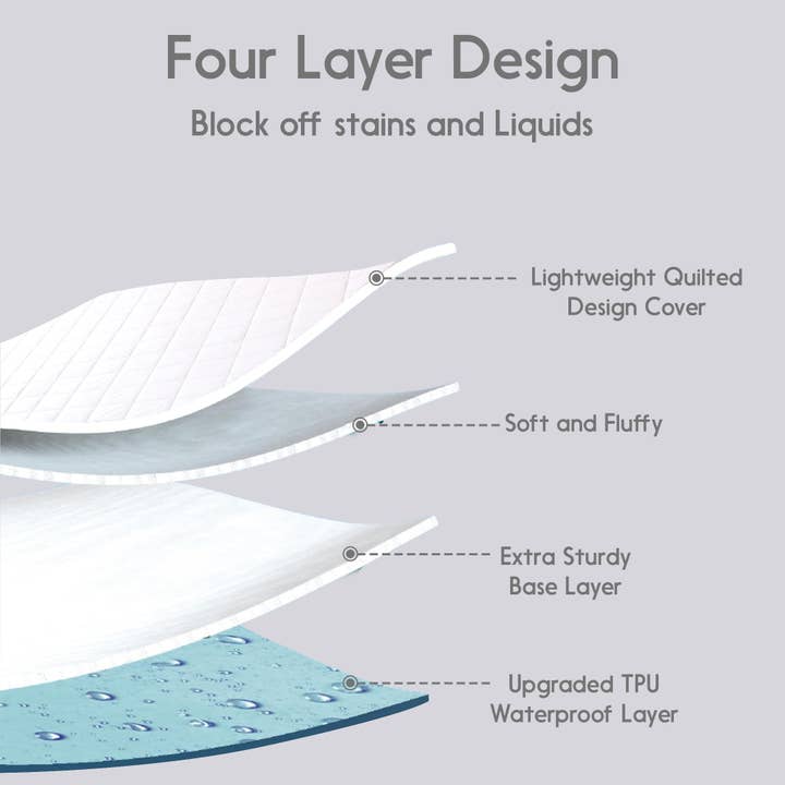 Hvid 100% vandtæt madrasbeskytter - passer op til 18" lomme for engroshandel på Faire3