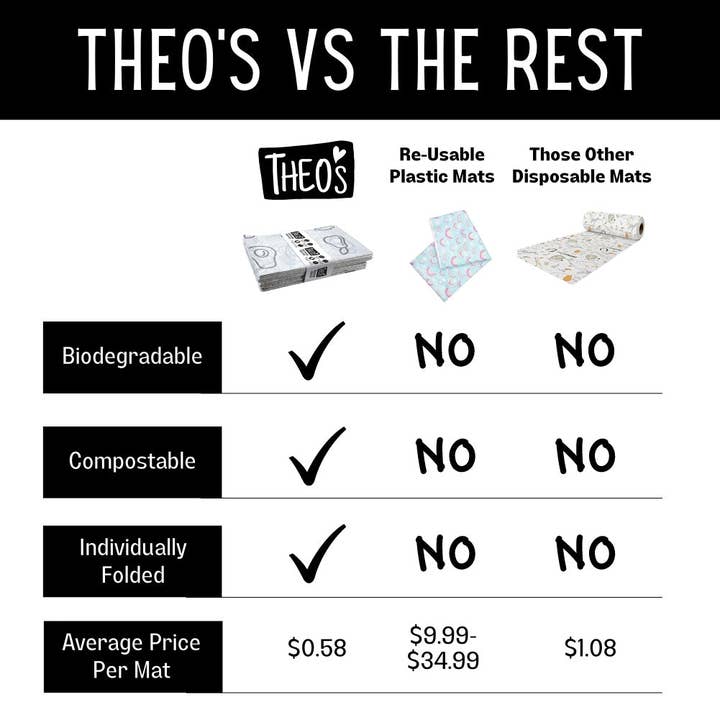 THEO'S – Engroshandel Dækkeserviet - Børn og baby – 30 PAKKE | Miljøvenlige engangs Splat Mats3