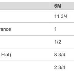 Popcorn Custom Products - Wholesale Bodysuit (Non-Footed) - Baby - Classic Black Onesie1