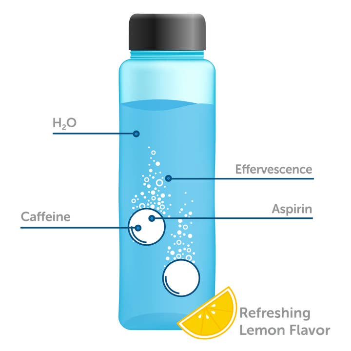 Blowfish for Hangovers - Wholesale Pain relief spray/cream - Blowfish Sport: Pain Relief for Athletes | Works Fast8