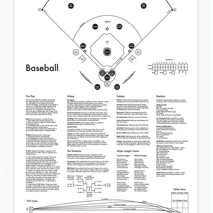 Baseball Letterpress Chart Art Print for wholesale by Archie's Press