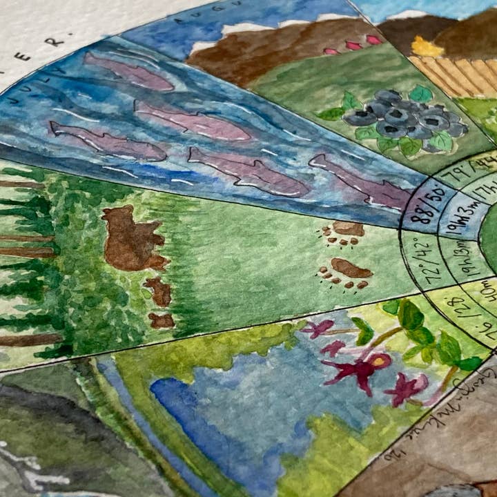 Tiny Nest Studio – wholesale Konsttryck – Phenology Hjul Art Print: Ett År i Alaska2