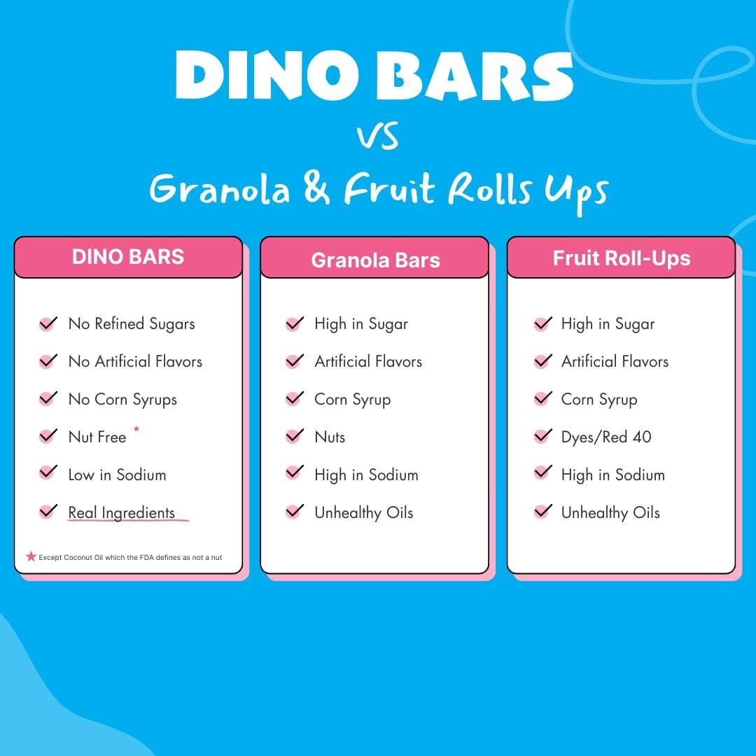 DINO BARS - Wholesale Snack Bar - DINO BARS Pineapple Carrot Bar | Retail Pack | 10 Unit5