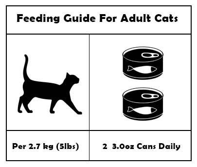 Snappy Tom Pet Supply - Wholesale Pet Food - Cat - Snappy Tom Lites® 3oz - Chicken with Vegetables7