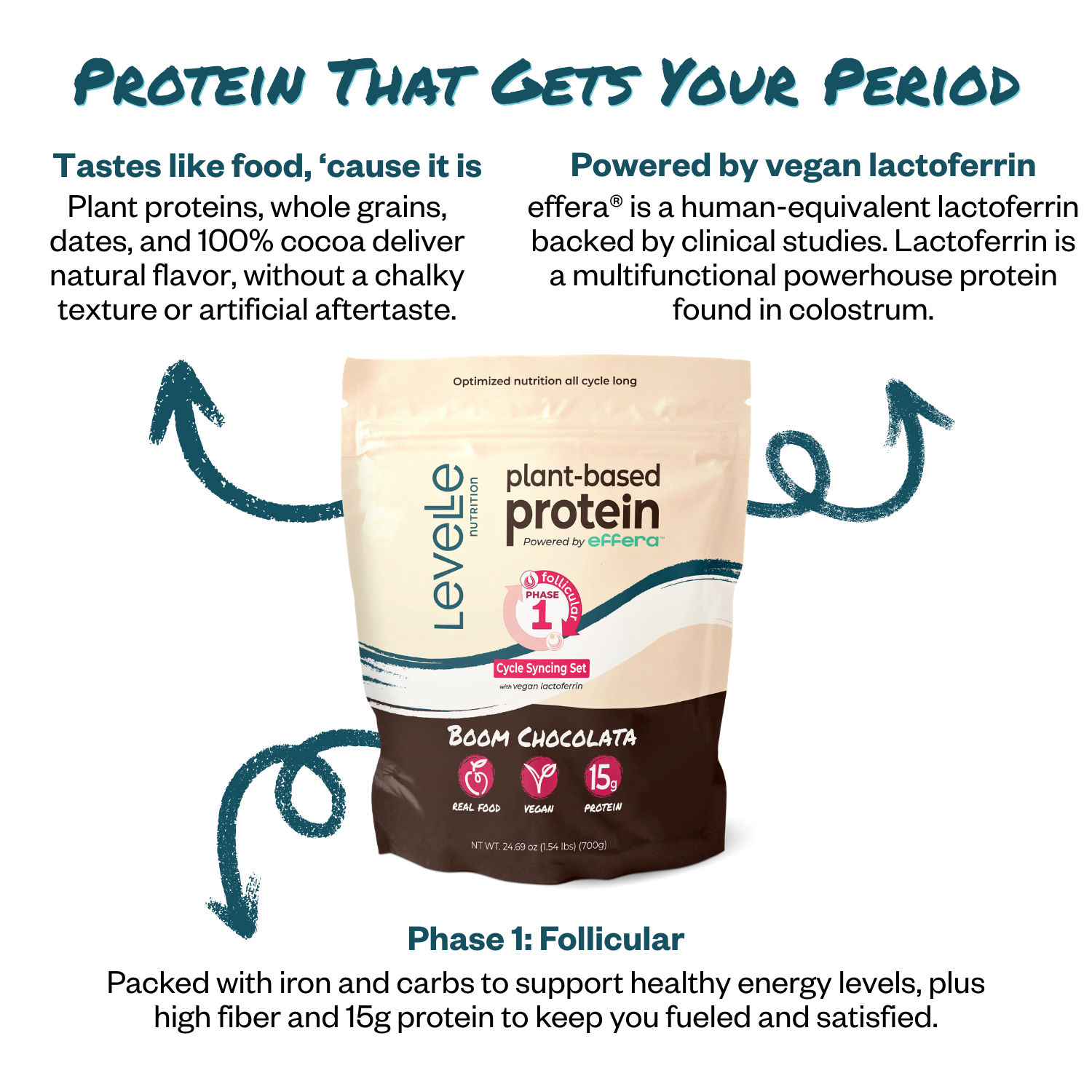 Levelle Nutrition - Wholesale Protein/Superfood Powder - Boom Chocolata Vegan Protein Phase 1 –12ct – SPECIAL BUY1