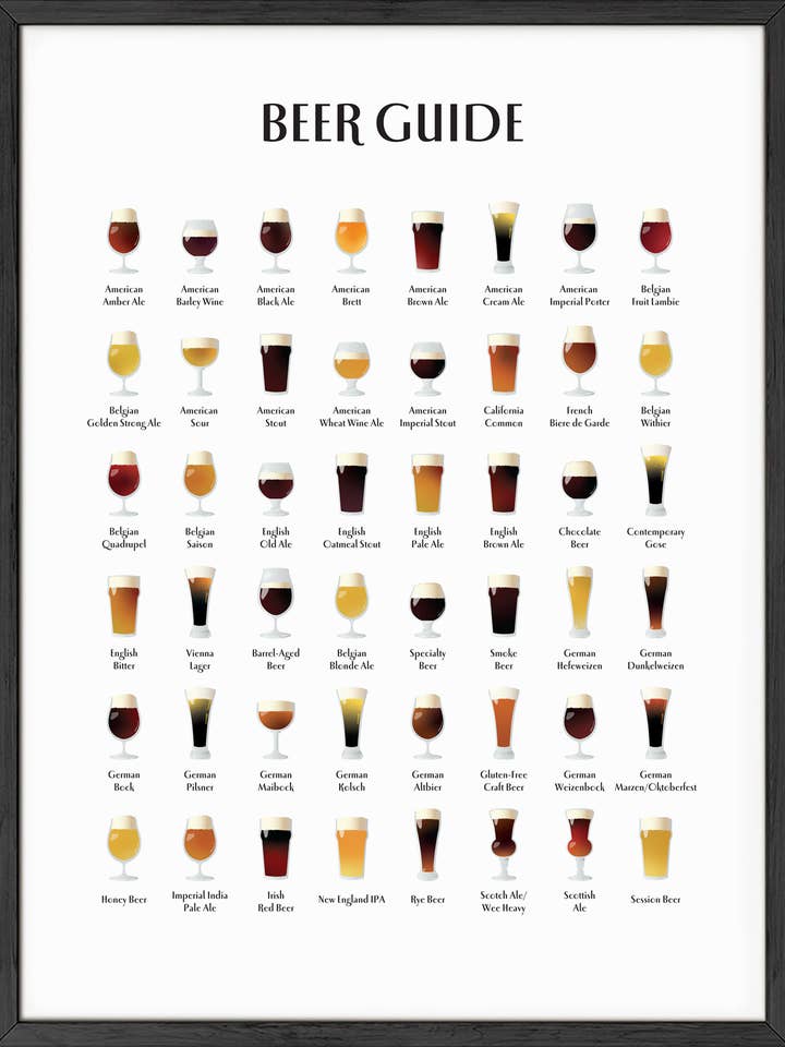 Beer Guide Wall Art for wholesale by Haus and Hues