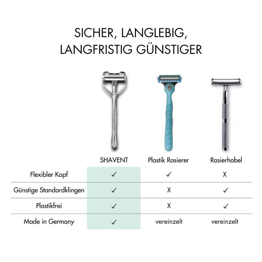 SHAVENT – Großhandel Rasierer – Herren – NEU: SHAVENT Original 2.0 - Magnetic Force - eleganter Schwingkopf-Rasierer aus Metall9