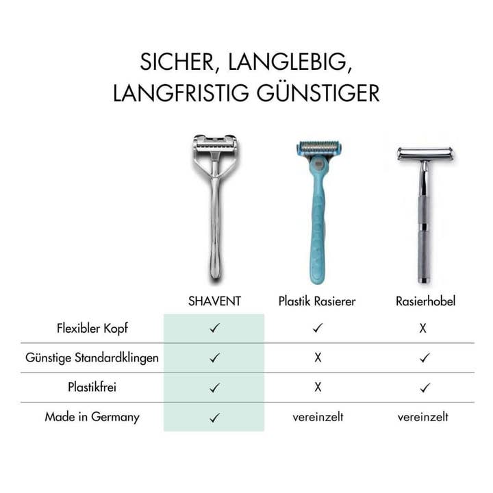 SHAVENT – Großhandel Rasierer – Herren – NEU: SHAVENT Original 2.0 - Magnetic Force - eleganter Schwingkopf-Rasierer aus Metall9