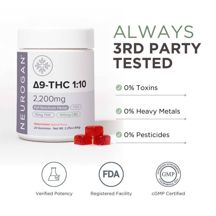 Neurogan CBD - Wholesale CBD Gummies - Delta-9 THC Gummies 10MG