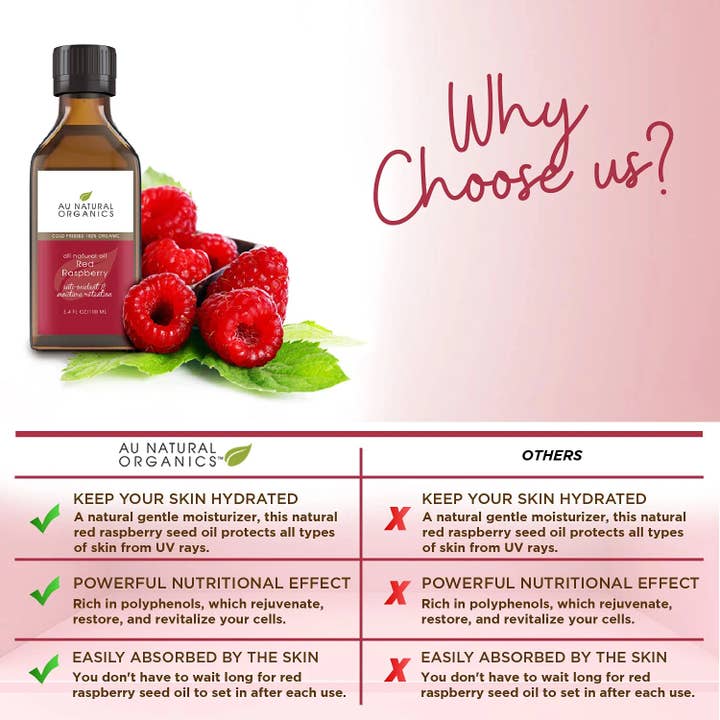 Au Natural Organics – Großhandel Bade-/Körperöl – Rotes Himbeersamenöl für natürliche Gesichts- und Körperpflege