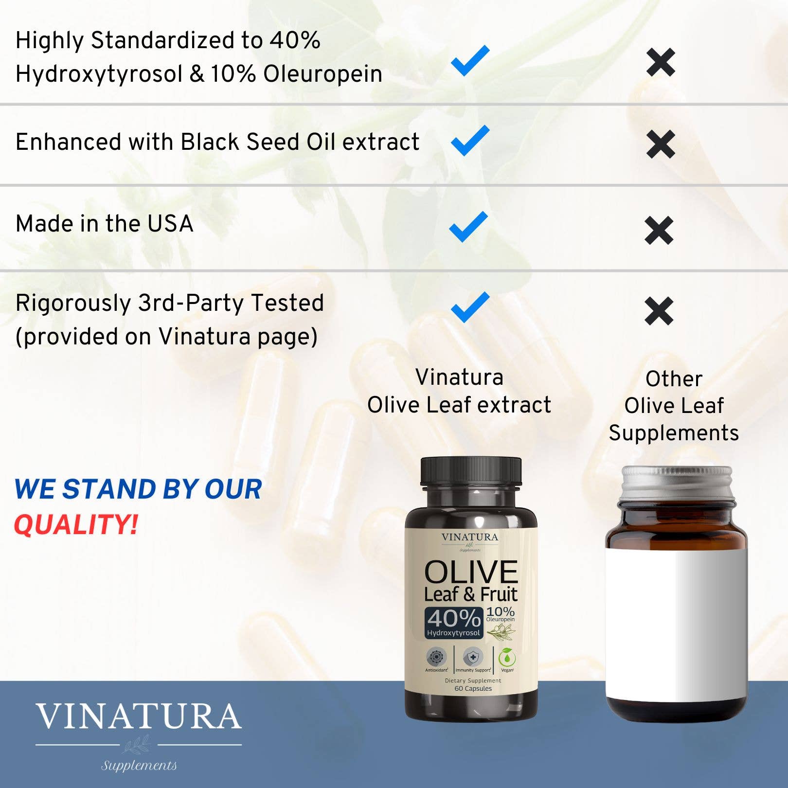 VINATURA SUPPLEMENTS - Wholesale Oral Supplement/Vitamin - Olive Leaf Extract & Fruit Hydroxytyrosol4