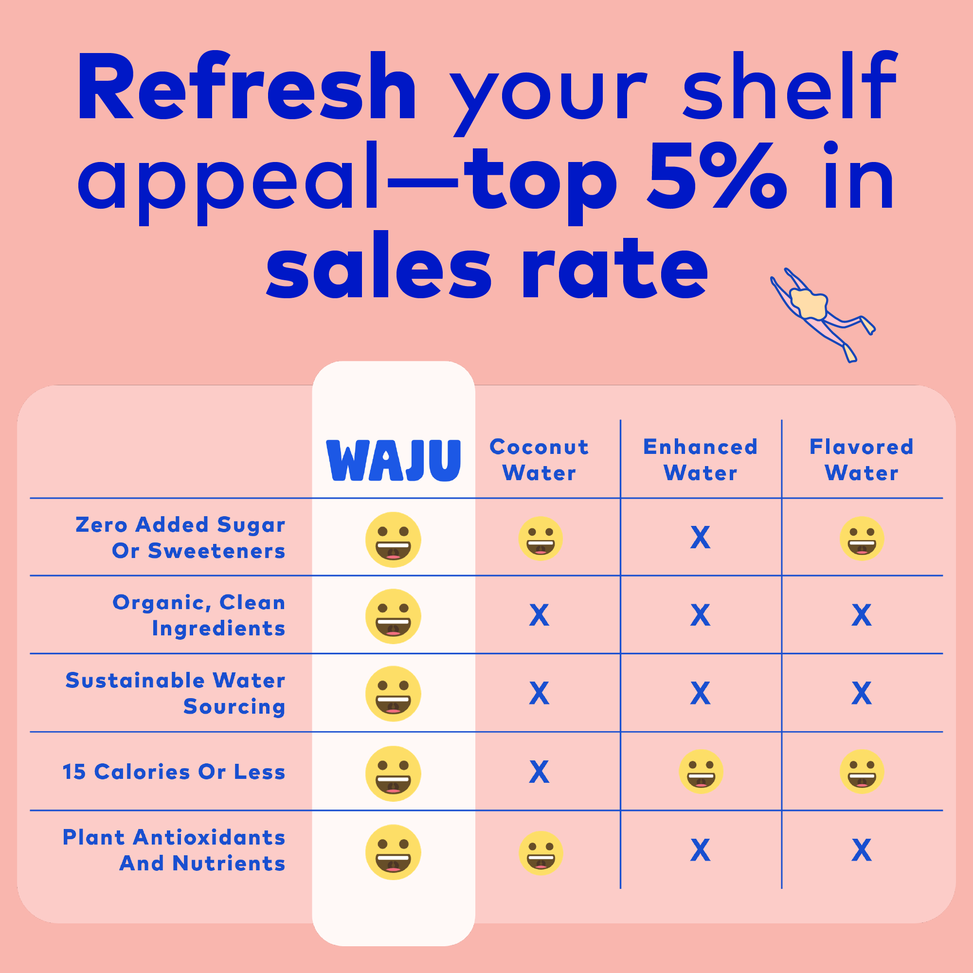 WAJU Water - Wholesale Sparkling Water - Strawberry Water from Fruit | Sparkling Water | Antioxidants3