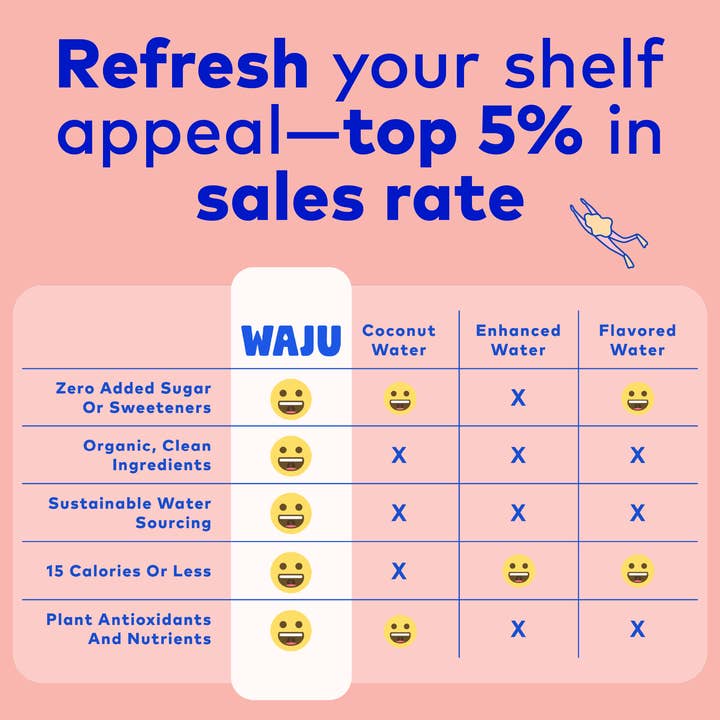 WAJU Water - Wholesale Sparkling Water - Strawberry Water from Fruit | Sparkling Water | Antioxidants3