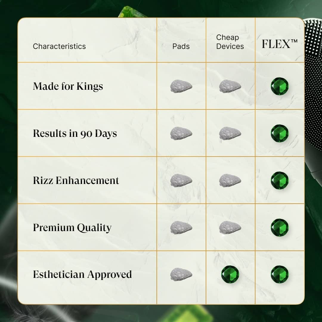 douxds - Wholesale Electronic Skincare Device - FLEX™ Pro Vibrating Face Brush6