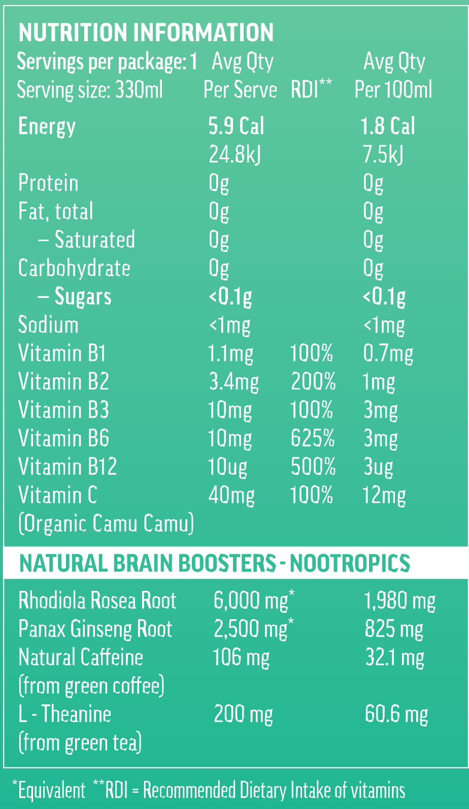 SAVVY BEVERAGES - Wholesale Sports/energy drink - Savvy Brain Boost - Natural Healthy Energy Drink8