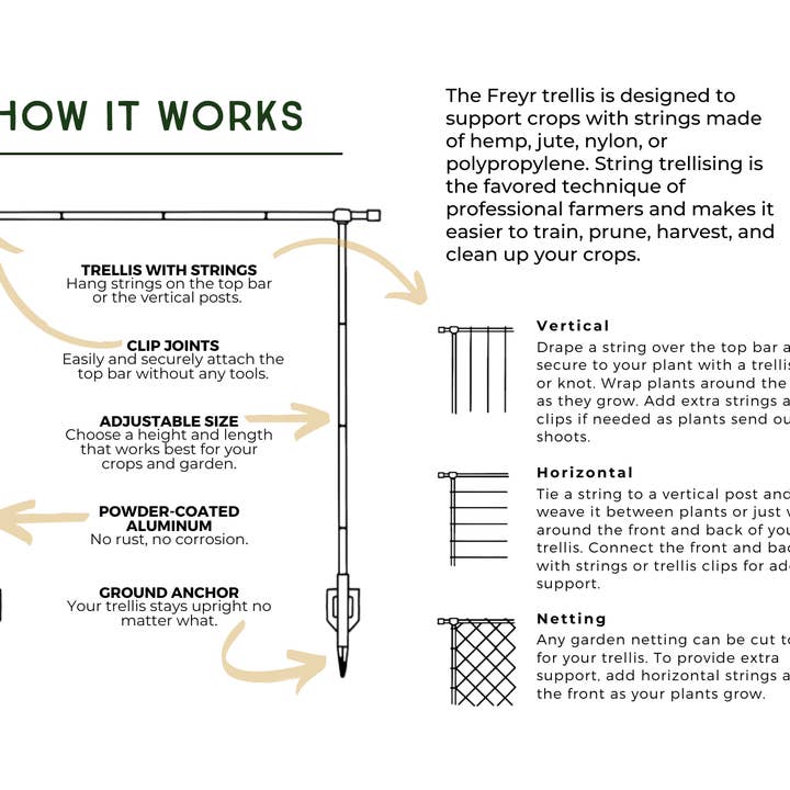 Seattle Urban Farm Company - Vendita all'ingrosso Pergole - Traliccio Freyr3