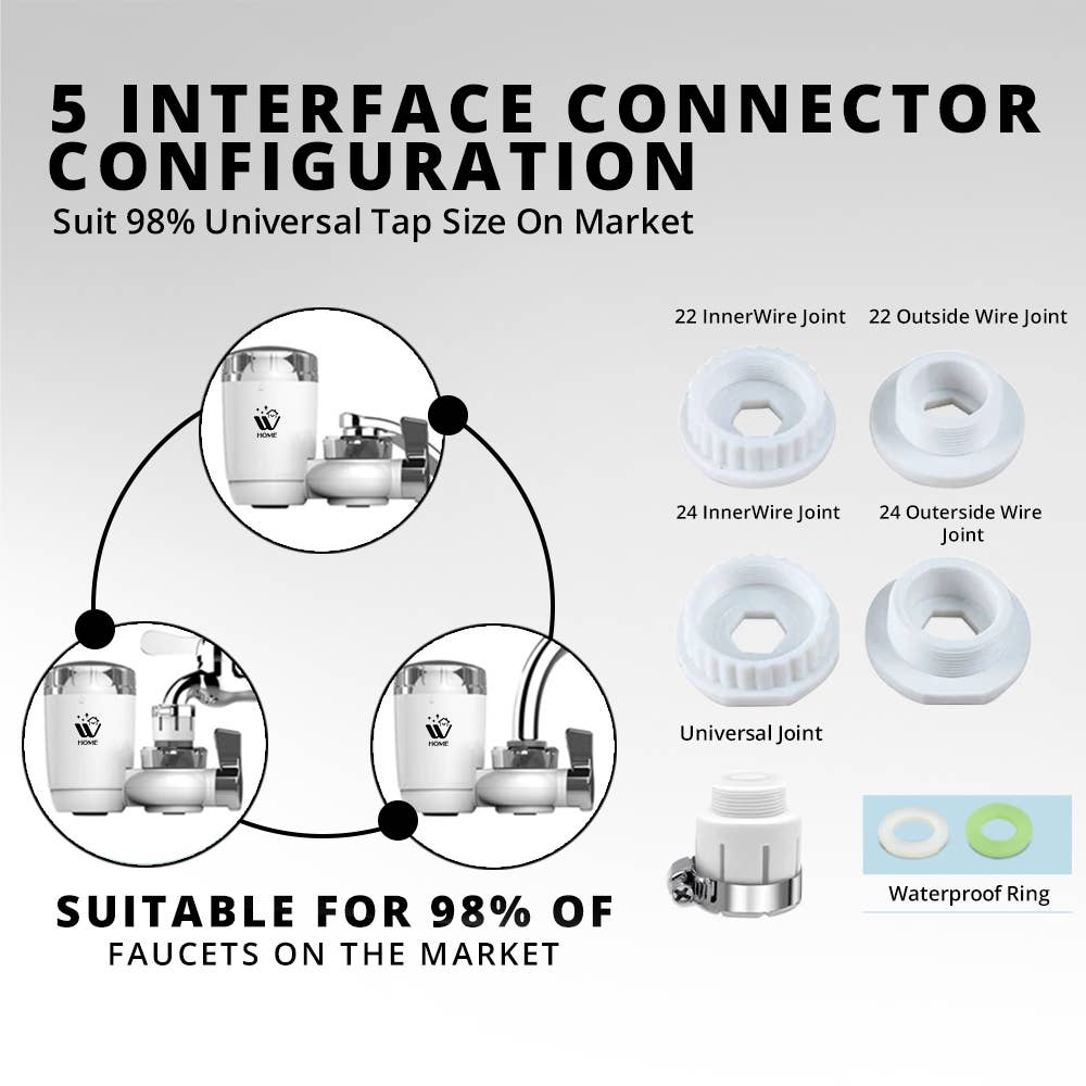 WBM LLC - Wholesale Water Filter - WBM SMART Faucet Filter Replacement, BPA Free | Pack 25