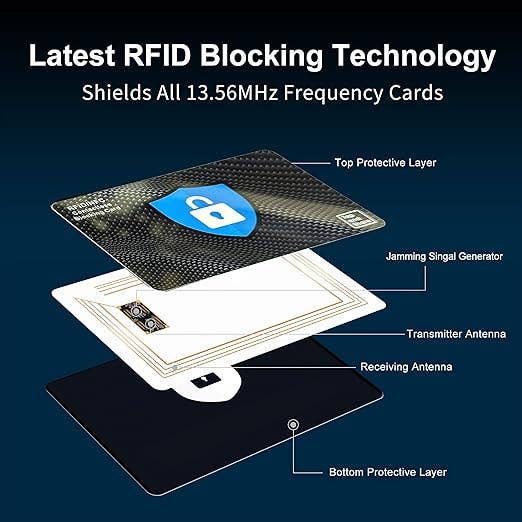Tap and Share - Wholesale Card Holder - Unisex - Tap and Share Premium NFC & RFID Blocking Card - 4 Pack | Premium Contactless NFC Credit Debit Card Passport Protector Blocker Set for Men & Women, Elegant Slim Design Perfectly fits in Wallet/Purse