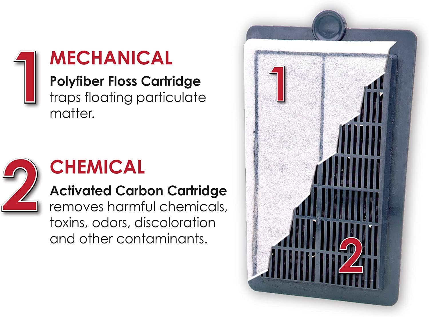 Penn-Plax - Wholesale Pet Toy - Cat/Dog - Cascade 300 Power Hang-On Aquarium Filter4