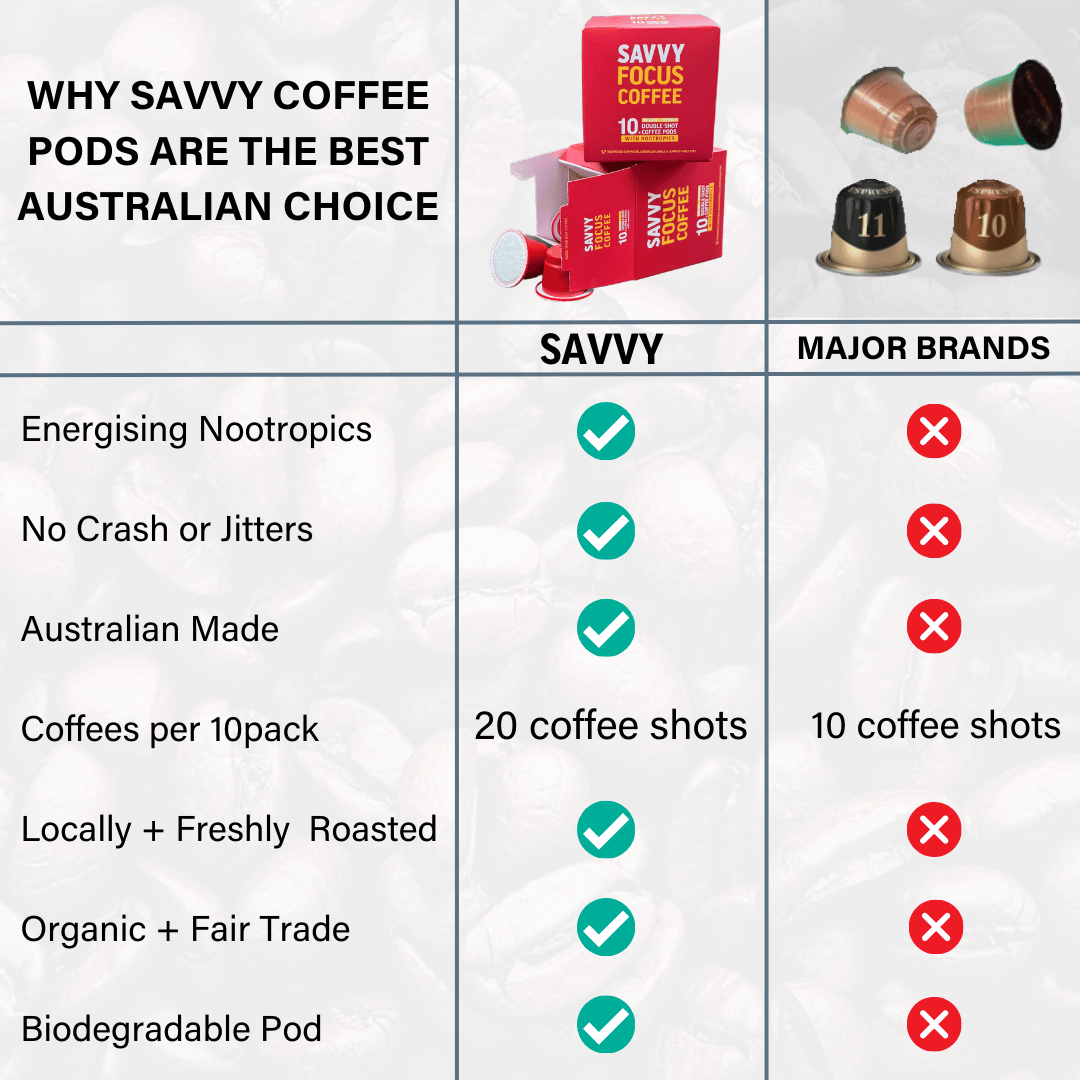 SAVVY BEVERAGES – wholesale Instant coffee/espresso – BIODEGRABLE COFFEE PODS + VITAMINS + NOOTROPICS + ADAPTOGENS1