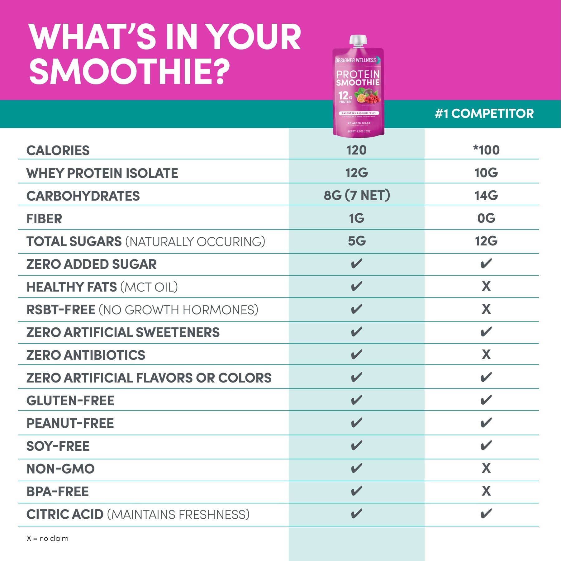 Designer Wellness - Wholesale Powdered Health Drink - Protein Smoothie - Raspberry Passionfruit 12 pack3