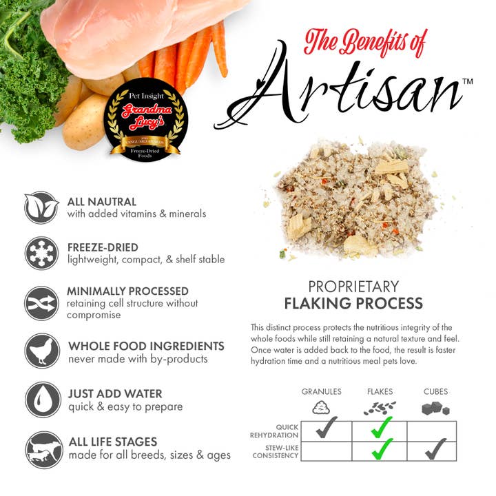 Grandma Lucy's - Wholesale Pet Food - Cat - Artisan Chicken & Fish Cat Food – 1lb2