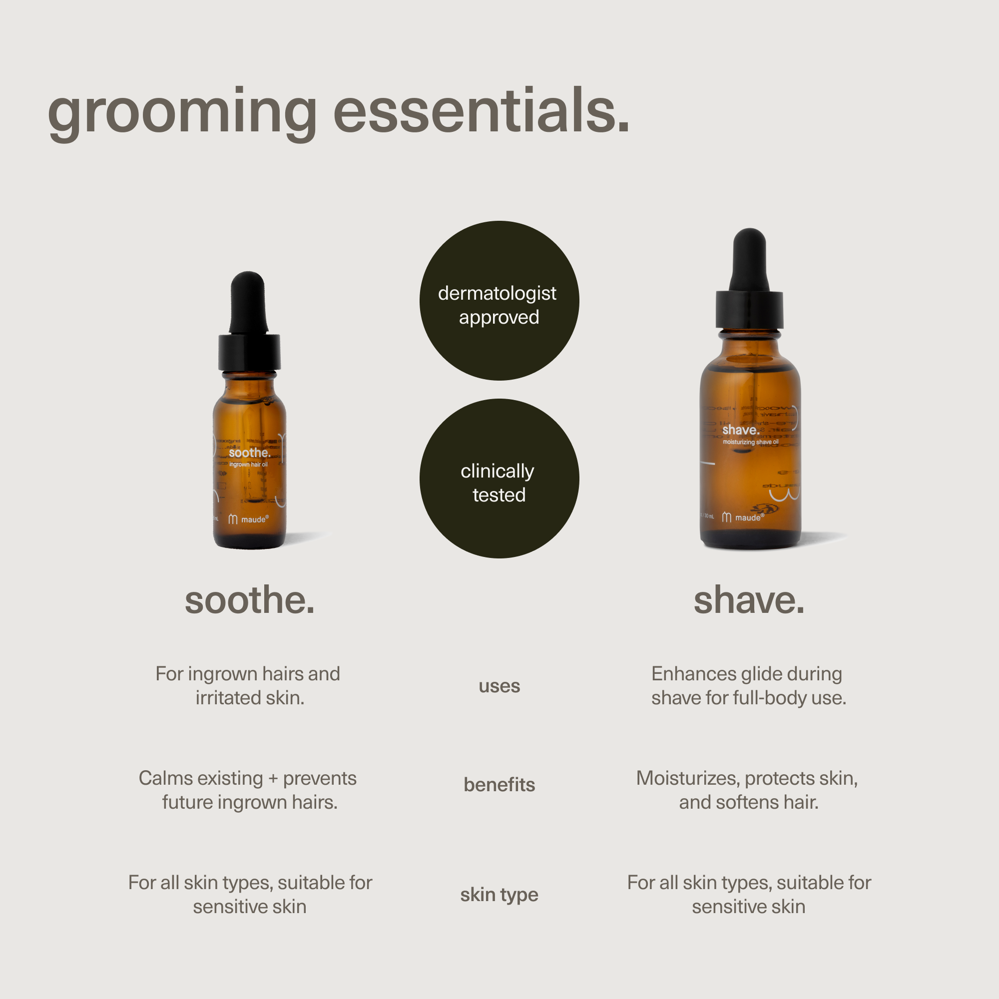 maude - Wholesale Bath/Body Oil - Soothe - ingrown hair oil, lavender, lemongrass, travel size5