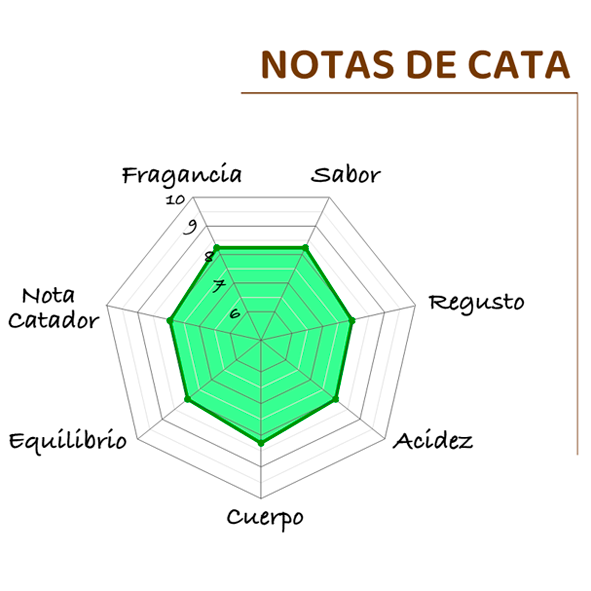 Libis coffee roaster - Wholesale Coffee Beans - Myanmar coffee3