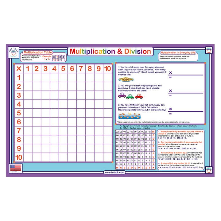 Tot Talk, Inc. - Wholesale Platemat - Kids & Baby - Multiplication and Division Placemat