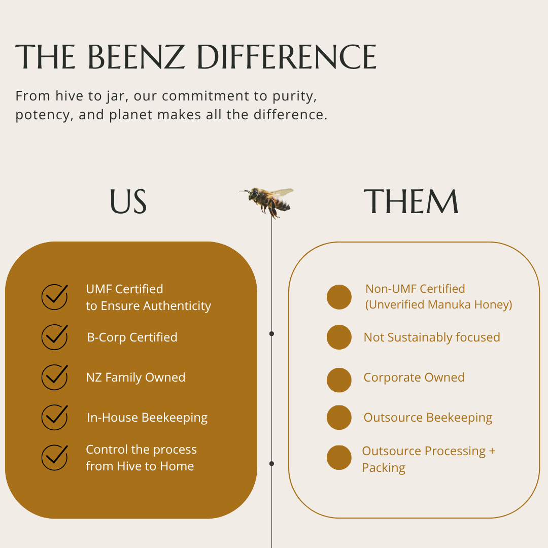 BeeNZ - Vente Miel - Miel de Kānuka BeeNZ8