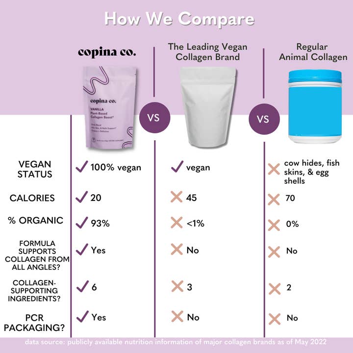 Copina Co. - Wholesale Powdered Health Drink - Vanilla Vegan Collagen Boost Creamer Blend