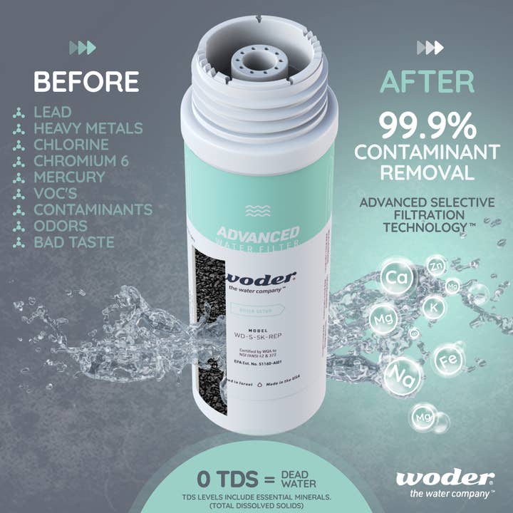 Woder - Wholesale Water Filter - Woder Advanced Replacement Cartridge 5K