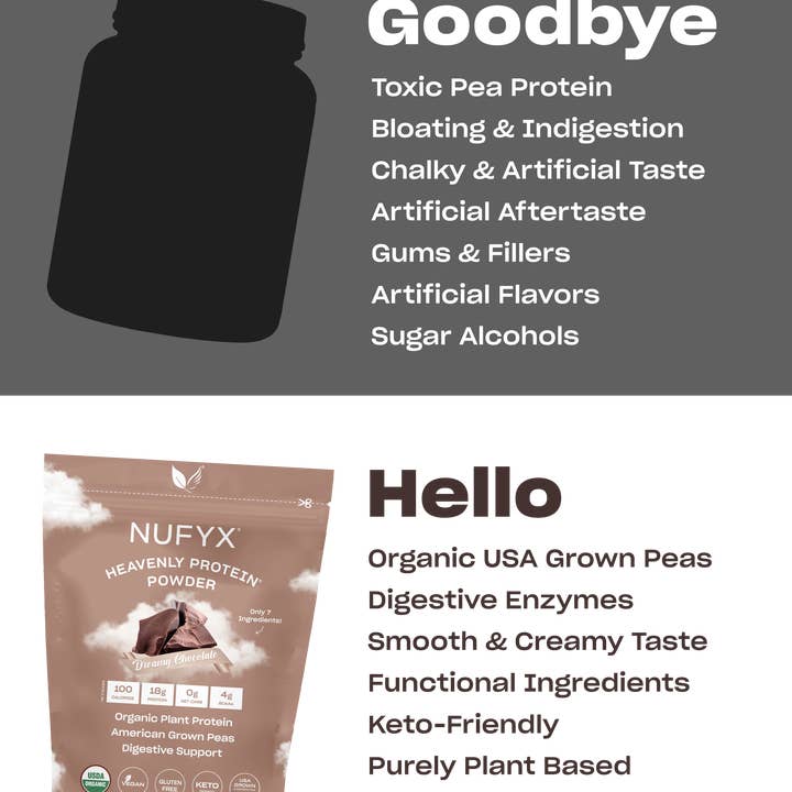 NUFYX – wholesale Protein/superfood powder – Heavenly Protein Powder, Dreamy Chocolate - .6 lb (20 scoops)