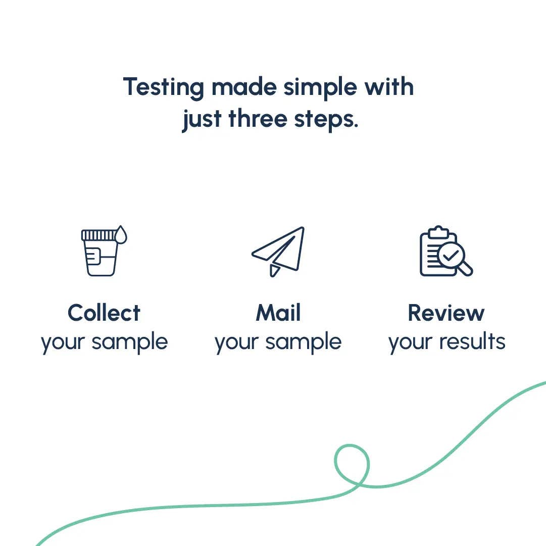 Kitlab - Wholesale First Aid Kit - Comprehensive STD Test Kit2