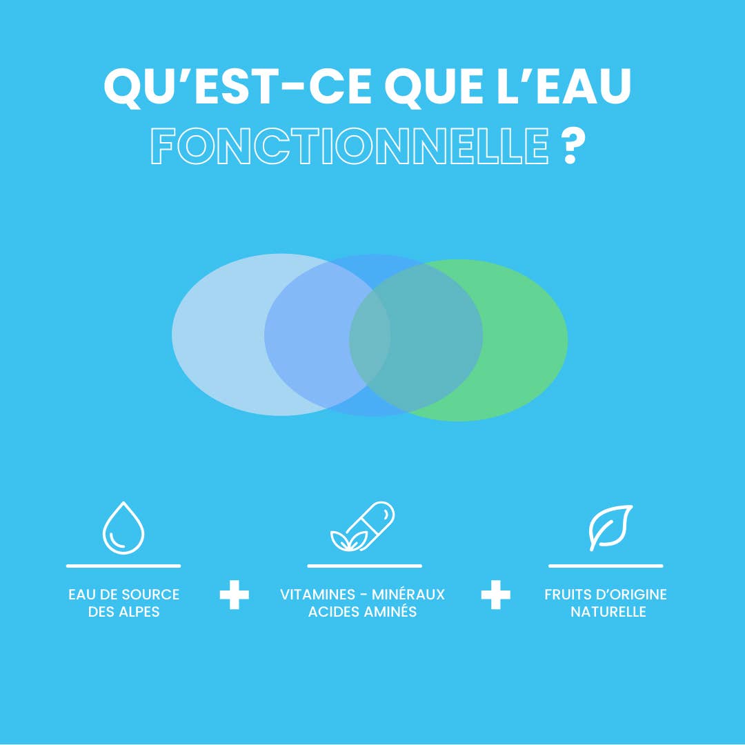 Drink Waters - Wholesale Sparkling Water - HAPPY Functional Carbonated Waters From the Alps Aluminium2